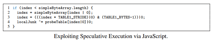 Exploitation de l'exécution spéculative via JavaScript - Spectre